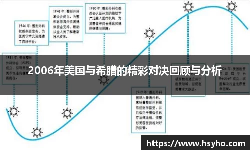 2006年美国与希腊的精彩对决回顾与分析